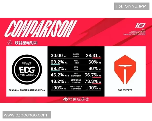 赛后复盘：TES与EDG对决中的速度较量与战术解析